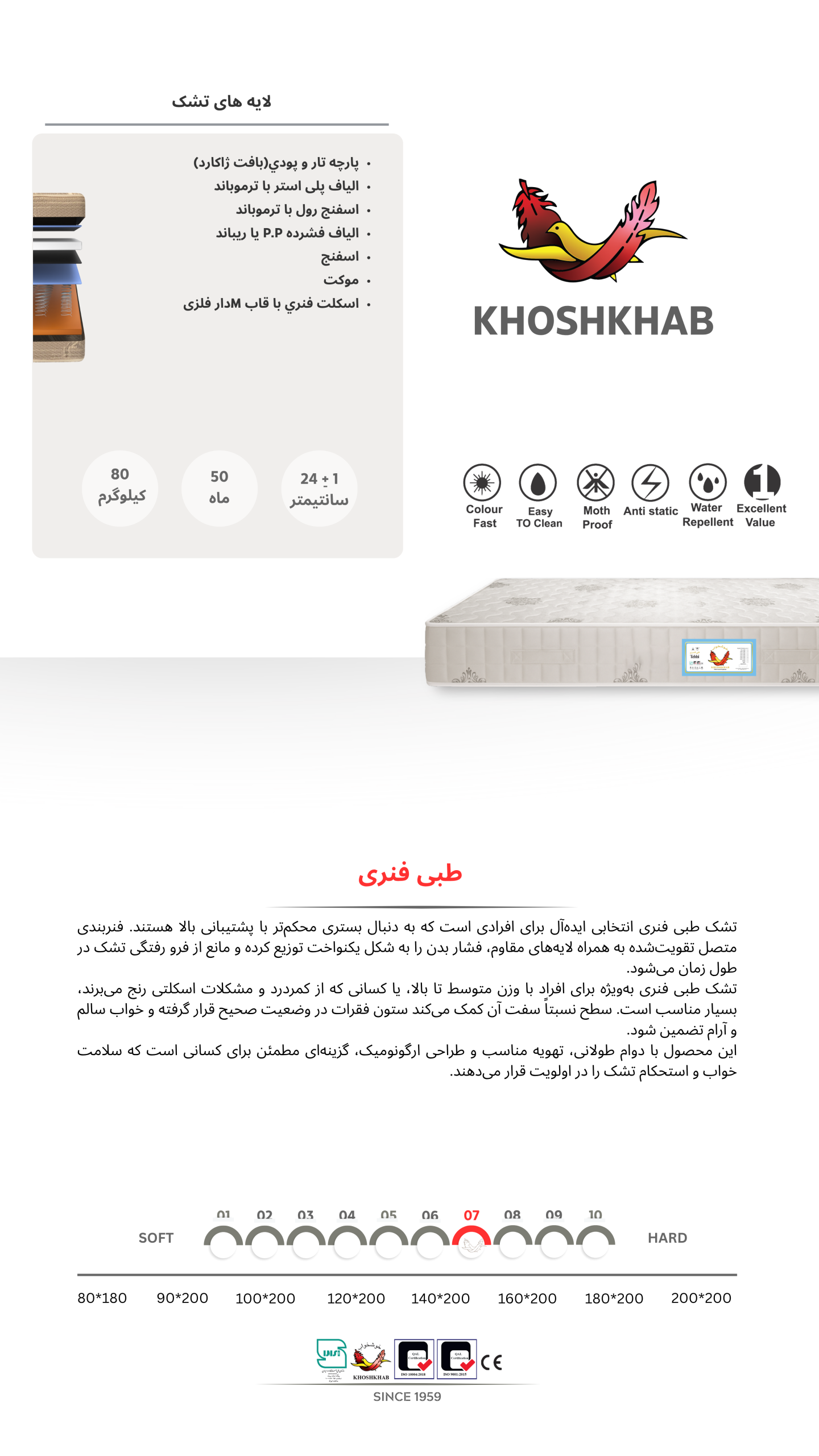 لایه بندی تشک ها