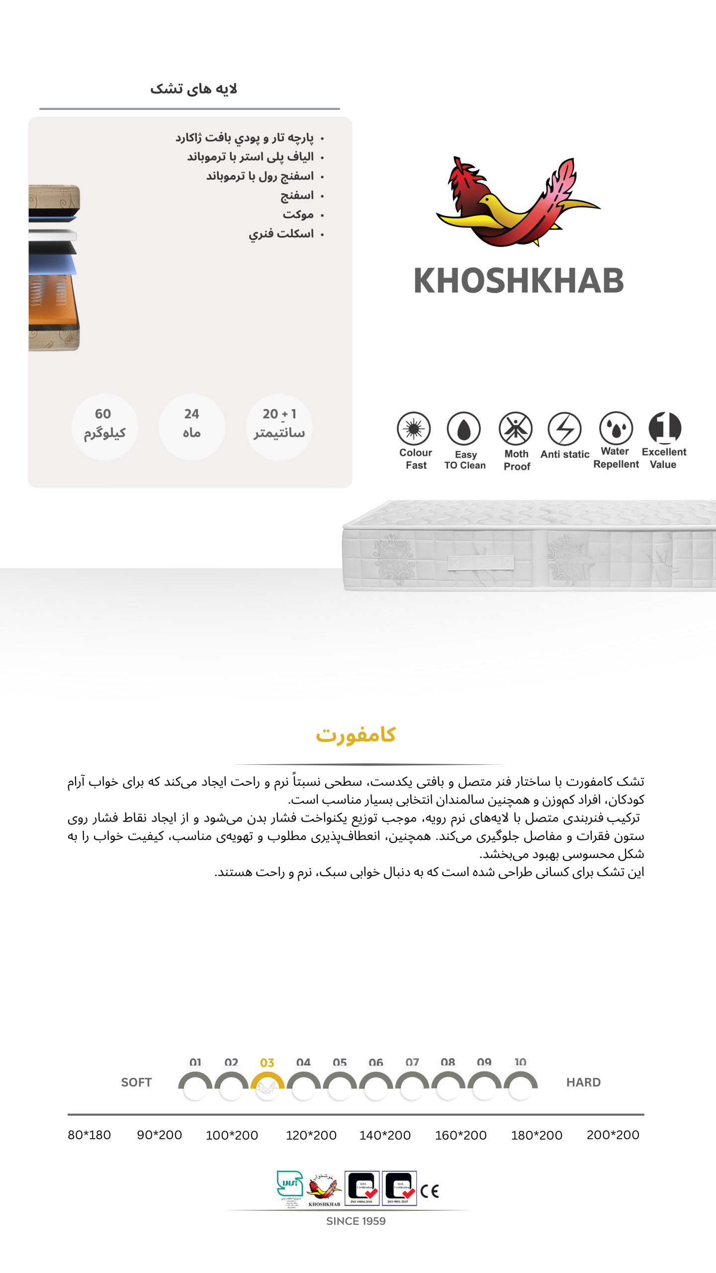 لایه بندی تشک ها